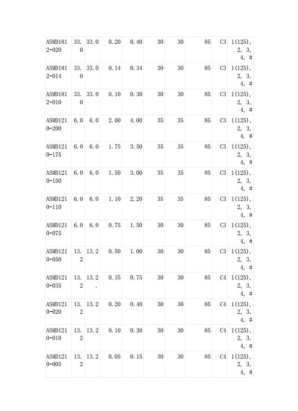 貼片自恢復(fù)保險絲UL認(rèn)證