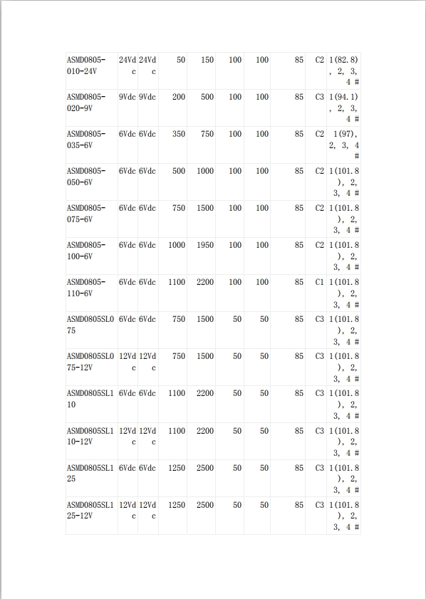 貼片自恢復(fù)保險絲UL認(rèn)證