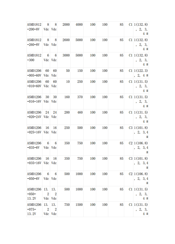 貼片自恢復(fù)保險絲UL認(rèn)證