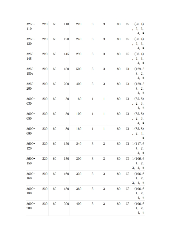 自恢復(fù)保險絲UL認(rèn)證